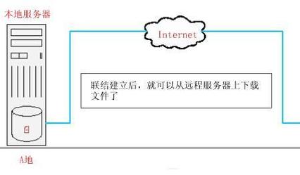 测速app如何使用？netperf windows 下载-图3