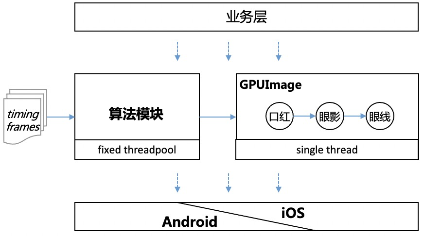 云端之眼和wfc区别？windows 通讯框架-图2