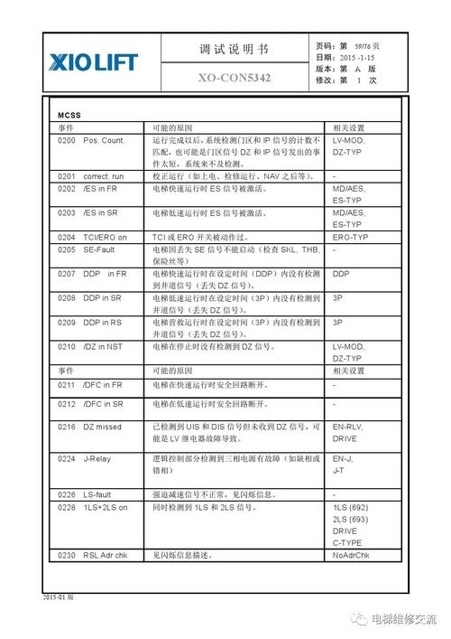 奥的斯调试参数详解？tcp window scale