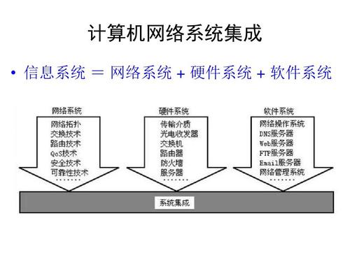 在计算机网络方案规划设计中，选择操作系统要考虑的重要因素有哪些？windows8 nfs-图2