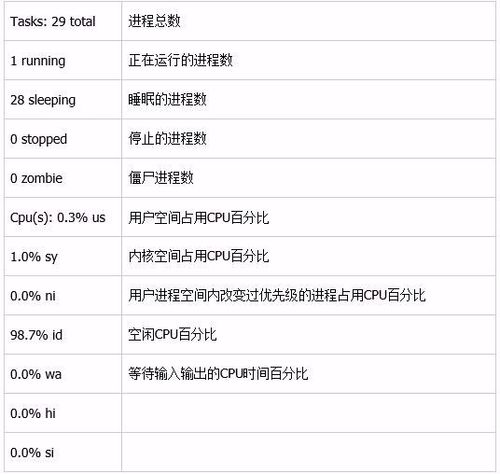 如何看CPU运行时间？linux windows 时间