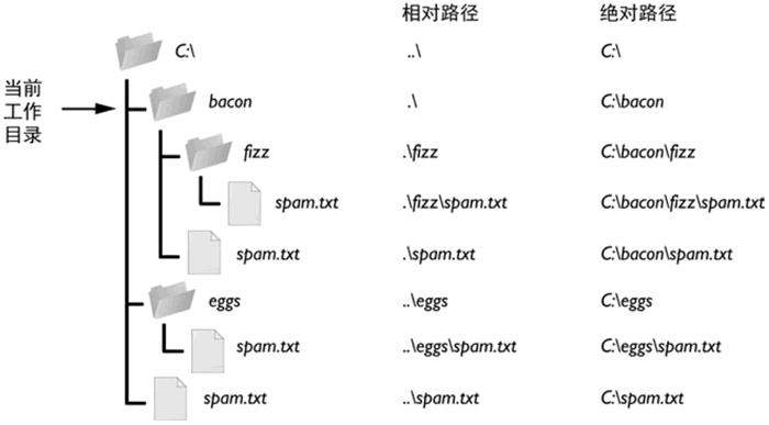 相对路径和绝对路径的特点？windows 快捷方式 相对路径-图2