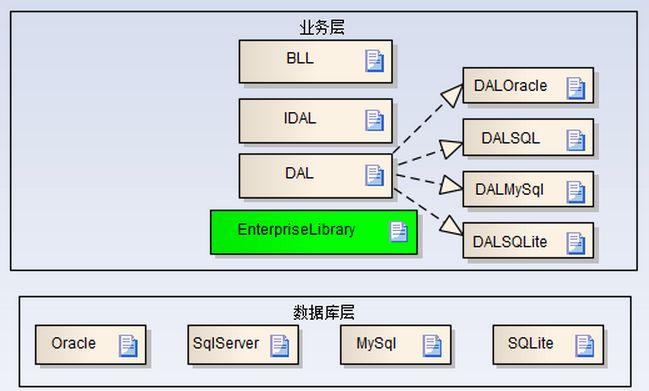 net可以开发什么？winform 调用 web api-图2