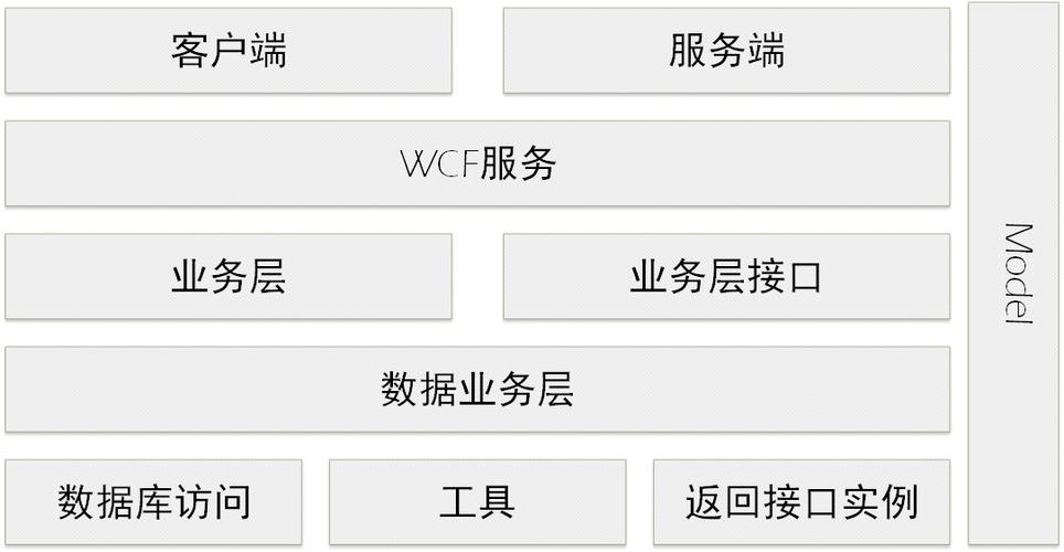 uip是什么意思？开源winform框架-图3