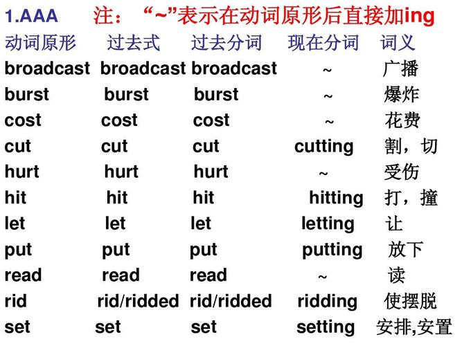 英语的行为动词有哪些？window消息 hit-图3