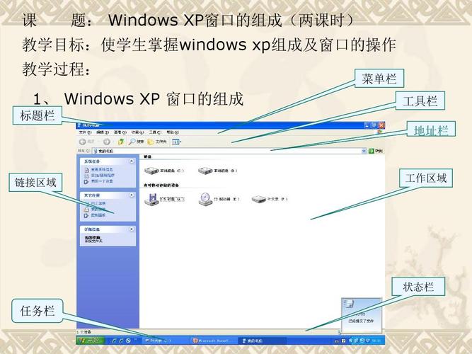 windows7操作系统中窗口界面由哪些部分组成？windows窗体界面