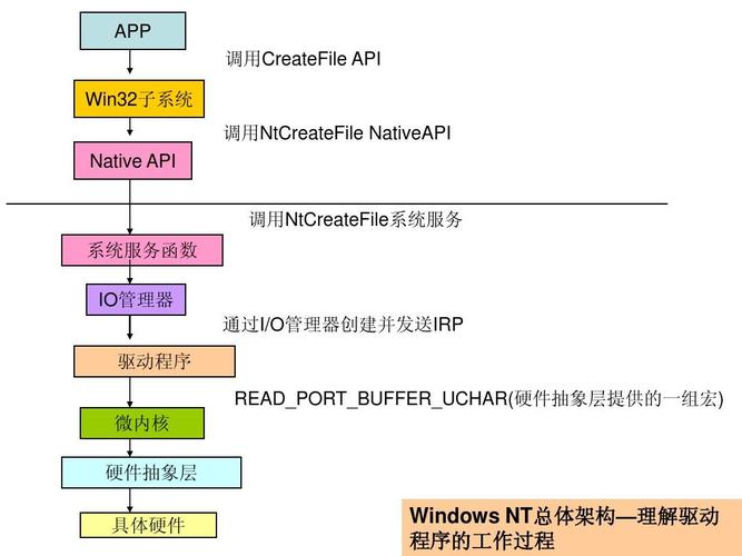 一个系统开发工作周期一般多久？windows 后台服务开发