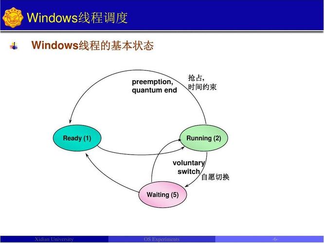 服务和进程有什么区别？开发windows服务-图2