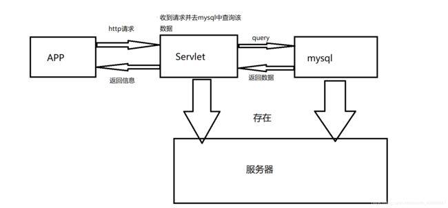 APP的作用是什么简述工作原理？windows mobile 数据库-图2