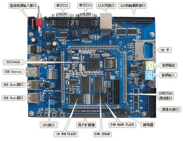 mini2440开发板基本原理？wince 软件 开发