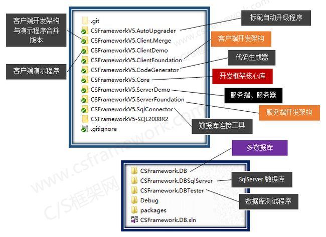 使用c#语言开发的winform程序称为？c winform 开发框架