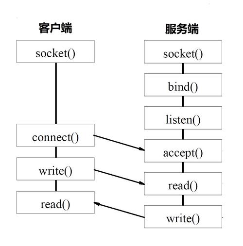 qt的socket和WinForm的socket能通信吗?要是可以，怎么通信？winform 线程同步