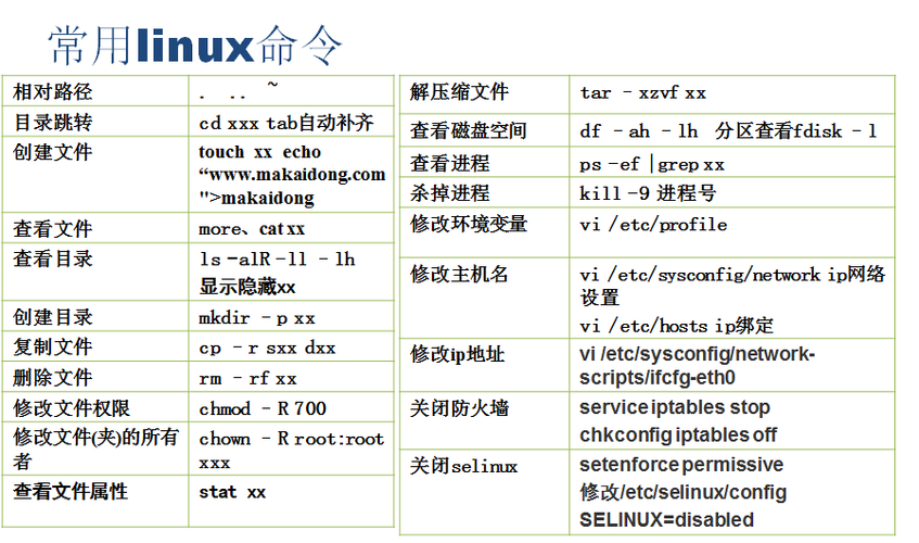 Linux中rz和sz命令用法详解？windows上使用linux命令