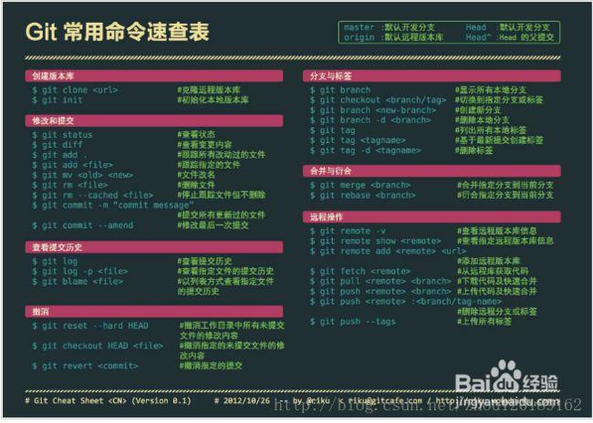 Linux中rz和sz命令用法详解？windows上使用linux命令-图2