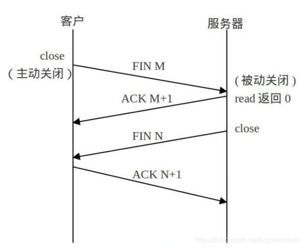 tcp异步可以传文件吗？winform多线程示例-图3