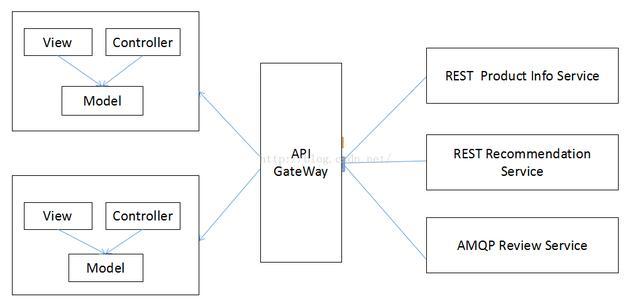 mpi 协议解析？winapi 结构体-图2