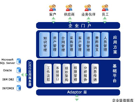 泛微oa搭建流程？windows ldap配置