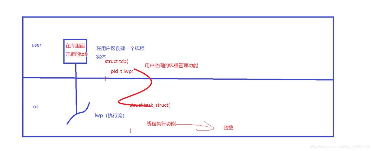 电脑怎么设置线程？windows 线程id