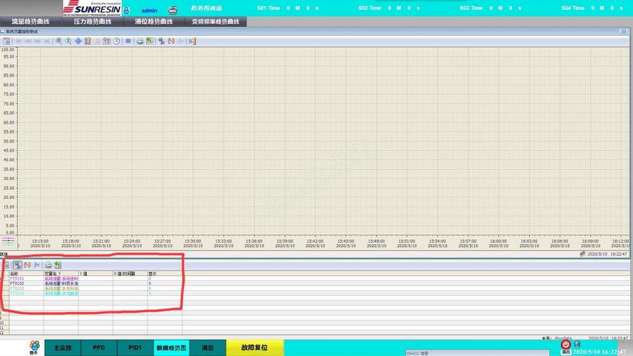 wincc function趋势怎么保留曲线？wincc excel-图3