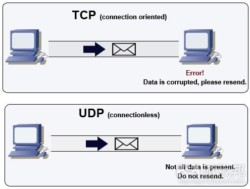 udp广播 原理？windows udp广播-图3