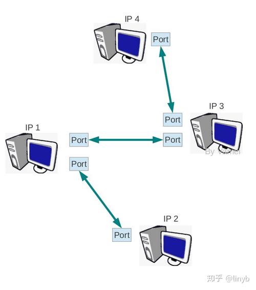 udp广播 原理？windows udp广播-图1