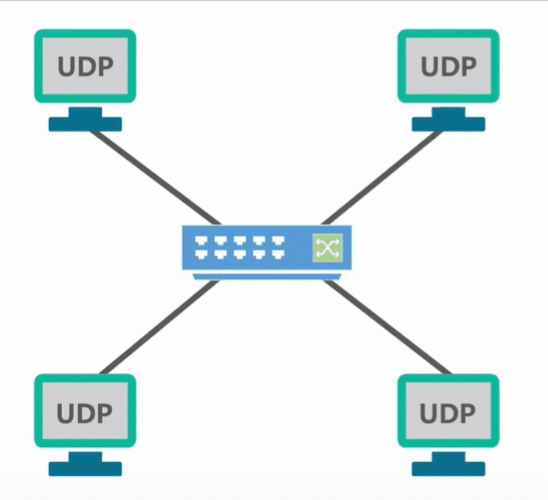 udp广播 原理？windows udp广播-图2