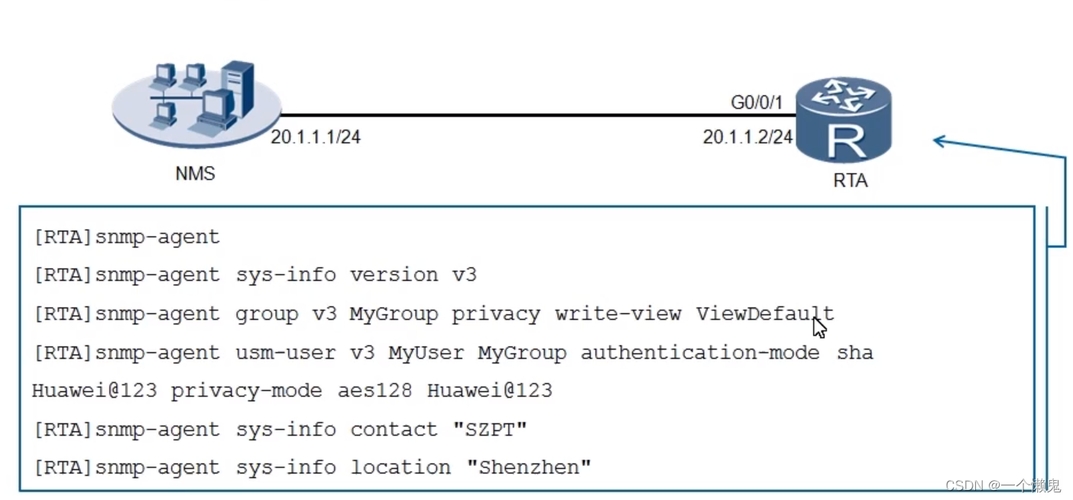 snmp协议配置命令？win7 snmp 版本-图2