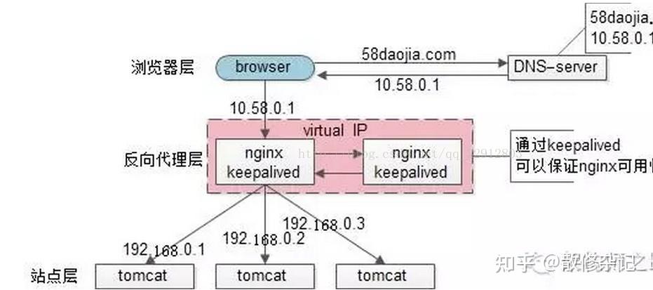 nginx和tomcat的区别？win 2008 流媒体-图2