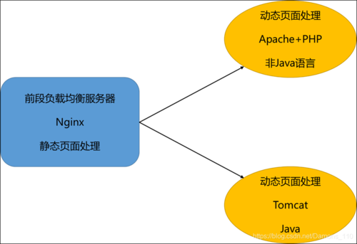 nginx和tomcat的区别？win 2008 流媒体-图1