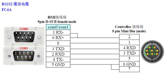 win32API的串口程序(rs422异步通信)起始位1位，数据位8位，奇校验1位，停止位1位如何实现数据打包解包？win7 api串口