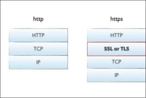 socket和mq的区别？win32 异步socket-图3