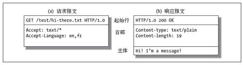 socket和mq的区别？win32 异步socket-图2