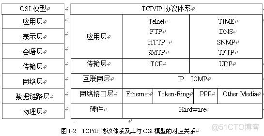 internet explorer包括的常见应用协议？windows基于tcp的文本传输软件