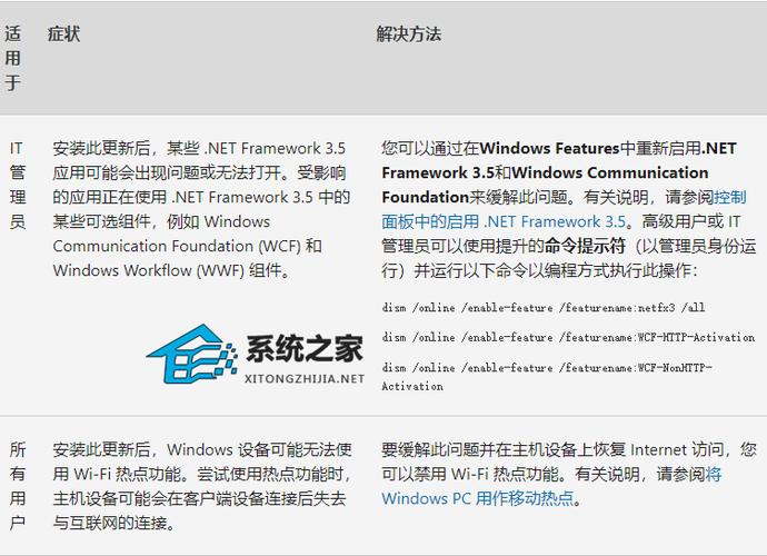 windows10服务堆栈更新怎么办？windows 调用堆栈