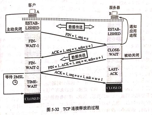 http非持续连接好处？windows tcp并发服务器-图2