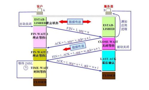 http非持续连接好处？windows tcp并发服务器-图3