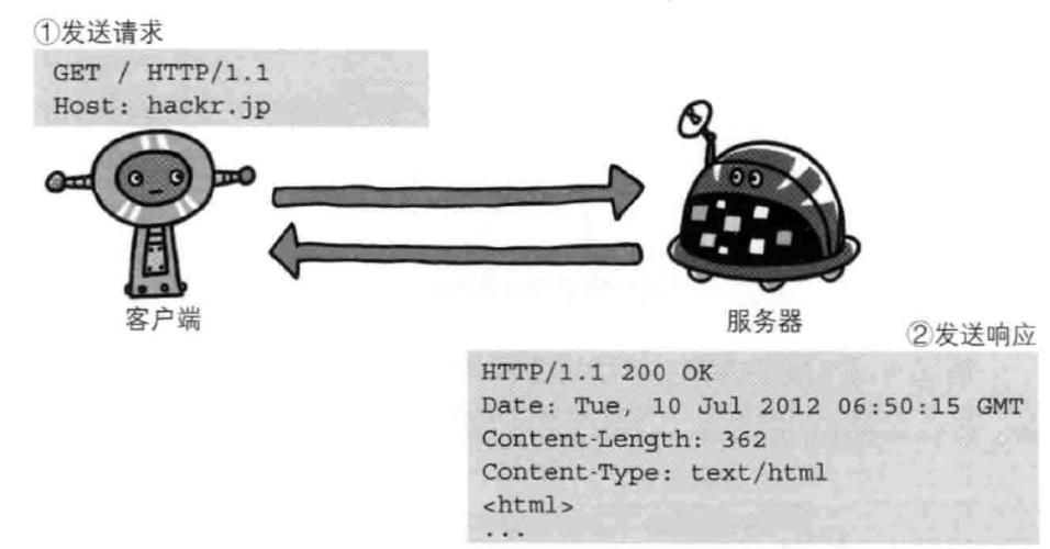 http非持续连接好处？windows tcp并发服务器