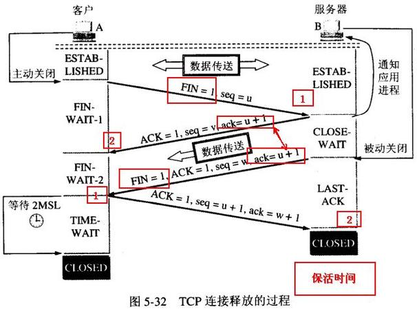 TCP连接中半打开连接和半关闭连接的区别是什么？windows tcp半开连接数-图1