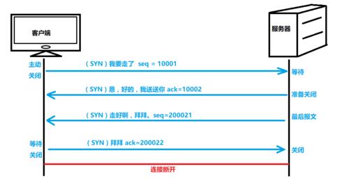 TCP连接中半打开连接和半关闭连接的区别是什么？windows tcp半开连接数-图2