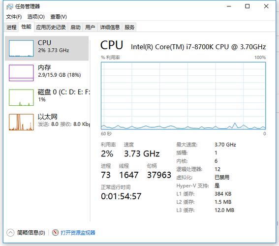 处理器空闲时间百分比能关掉吗？windows cpu 空闲调度 算法-图3