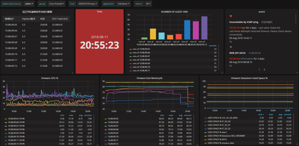 zabbix怎么监控window虚拟机的mysql？zabbix监控windows