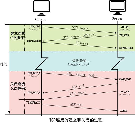 tcp连接服务器和客户端的端口？windows 查看tcp连接