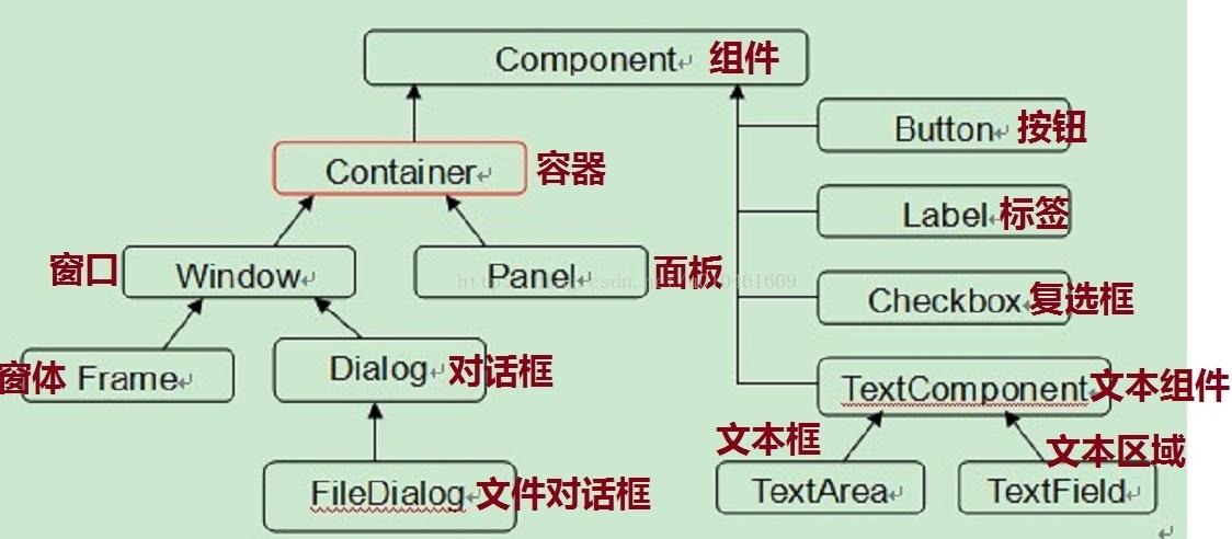 jframe和fram的区别？ucgui framewin-图2