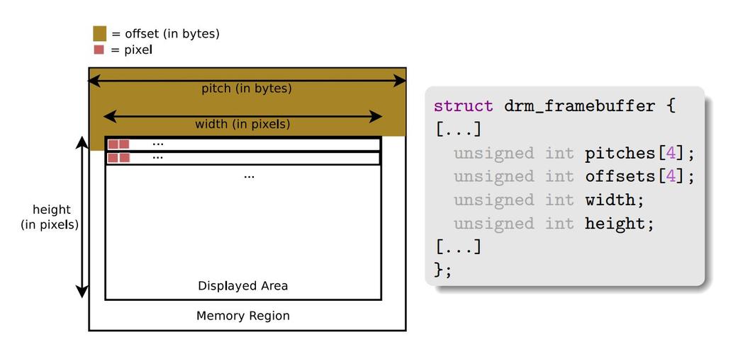 jframe和fram的区别？ucgui framewin