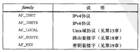 ws与tcp协议的区别？winsocket 异步模式