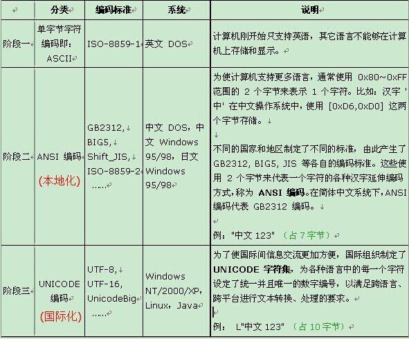 32位字符串是多少个字？win32 控制台 二进制字符串打印-图1