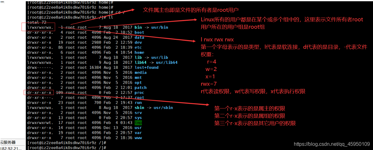 linux中，文件属性以l、b、c、d。开头的都是什么文件？win8文件夹属性