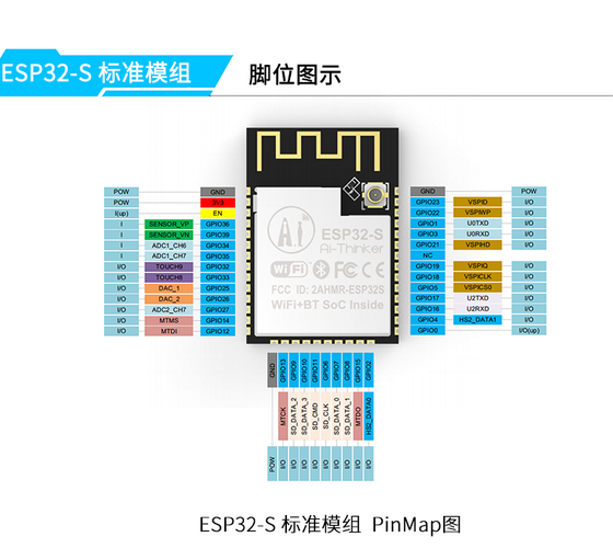 esp32怎么写入程序？win32控制台串口