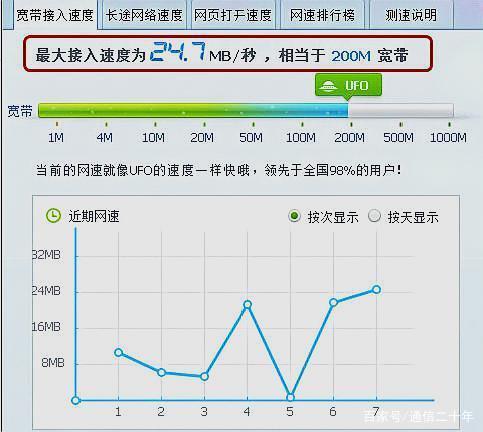 2000兆宽带测速是多少？windows2000操作系统下载-图3