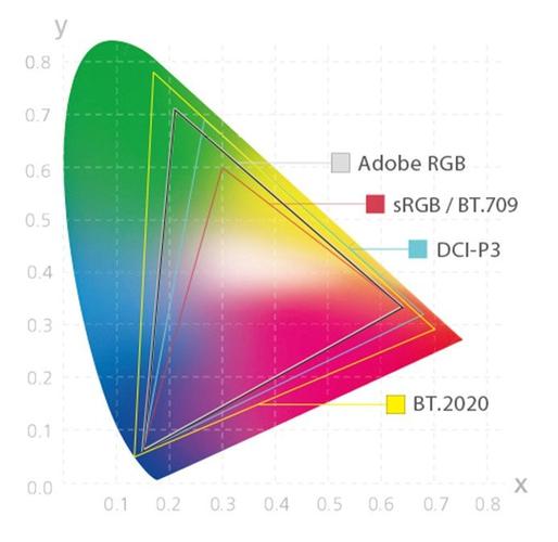 srgb色域代表什么？win7 广色域 srgb-图3